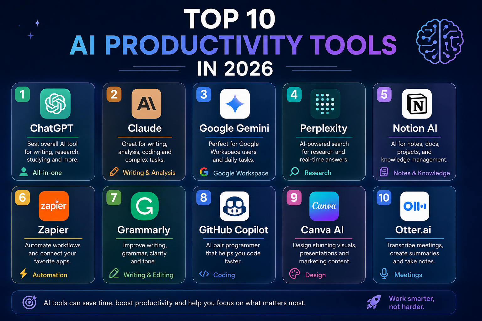 10 best AI productivity tools in 2026