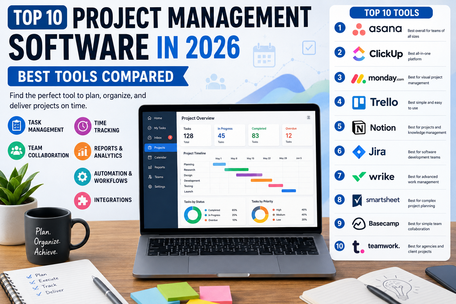 Best project management software 2026