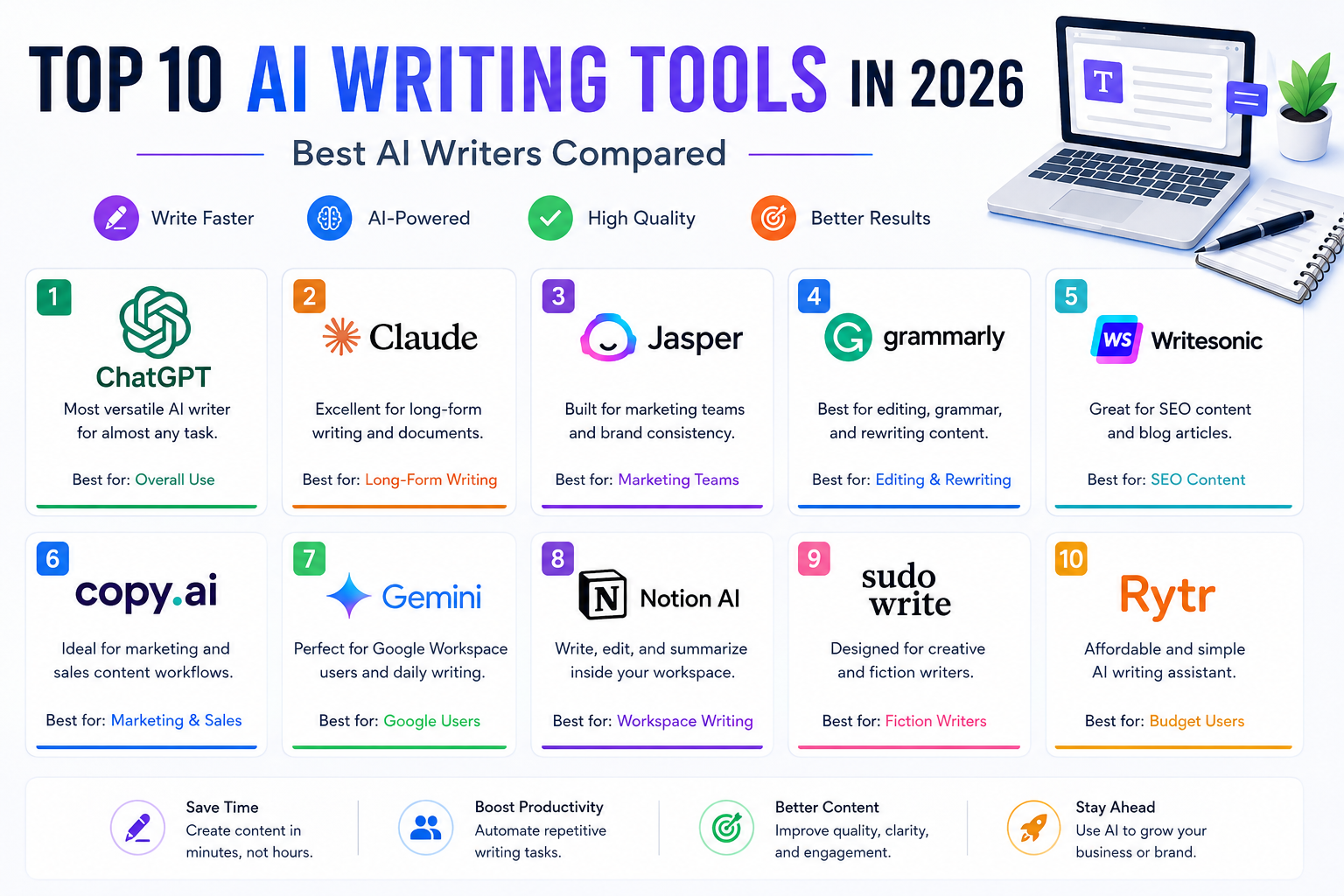 AI writing tools in 2026