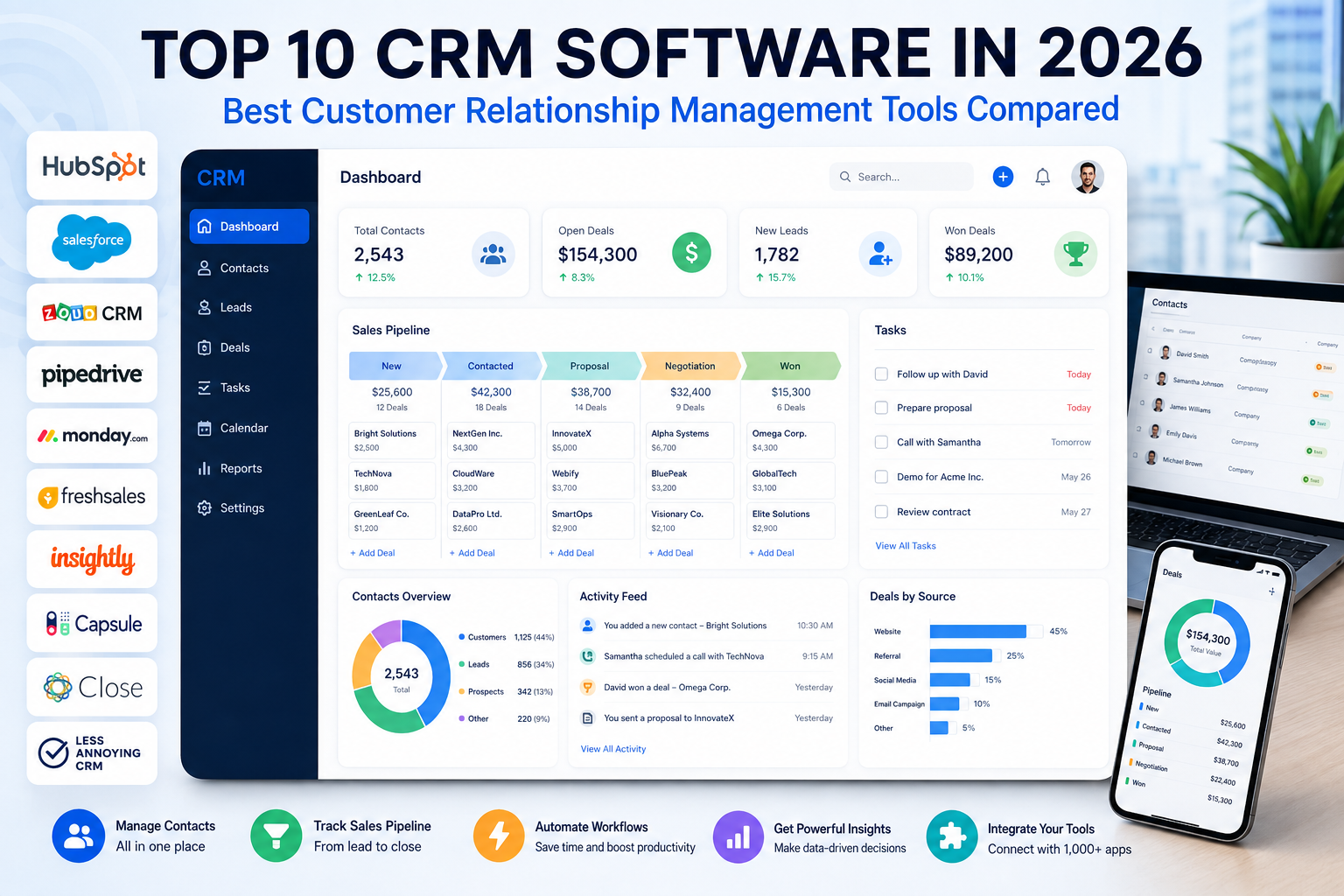 CRM software 2026 comparison of the best CRM tools